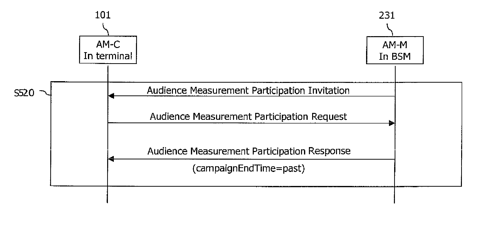 Method for measuring audience to broadcast service and content at terminal