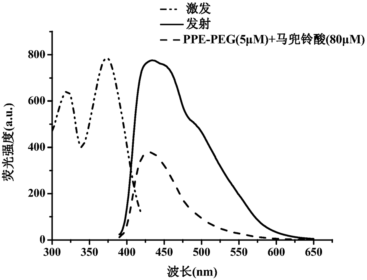 Aristolochic acid fluorescent test paper and preparation method and application thereof