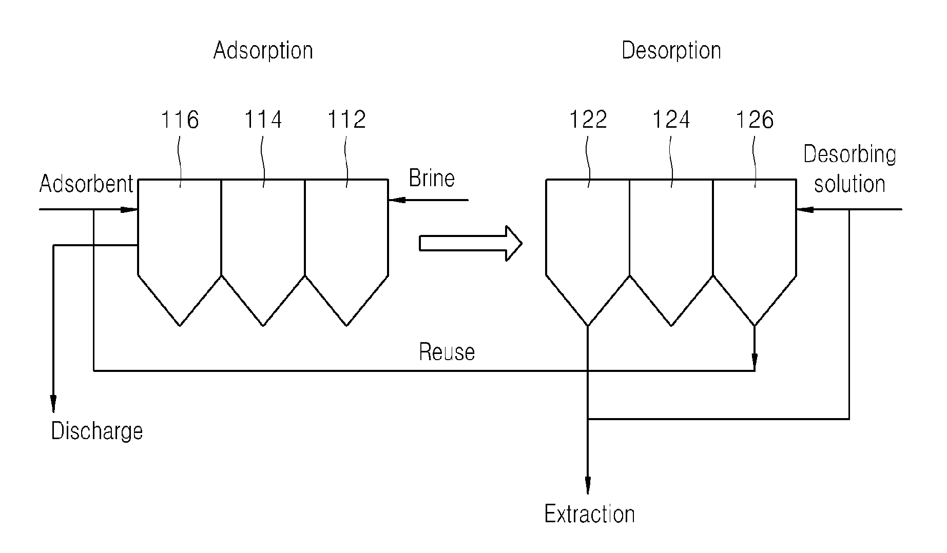 Apparatus and method for adsorbing and desorbing lithium ions using a ccd process
