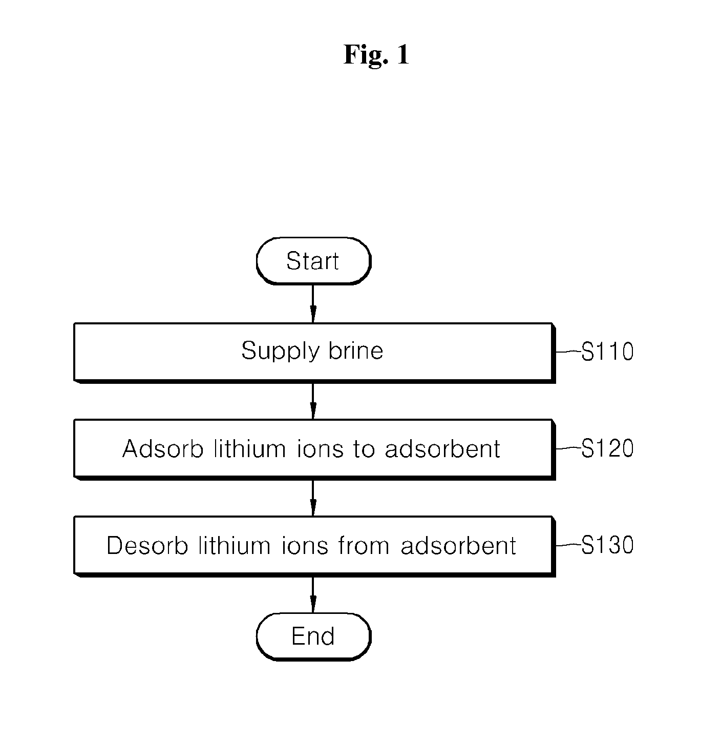 Apparatus and method for adsorbing and desorbing lithium ions using a ccd process