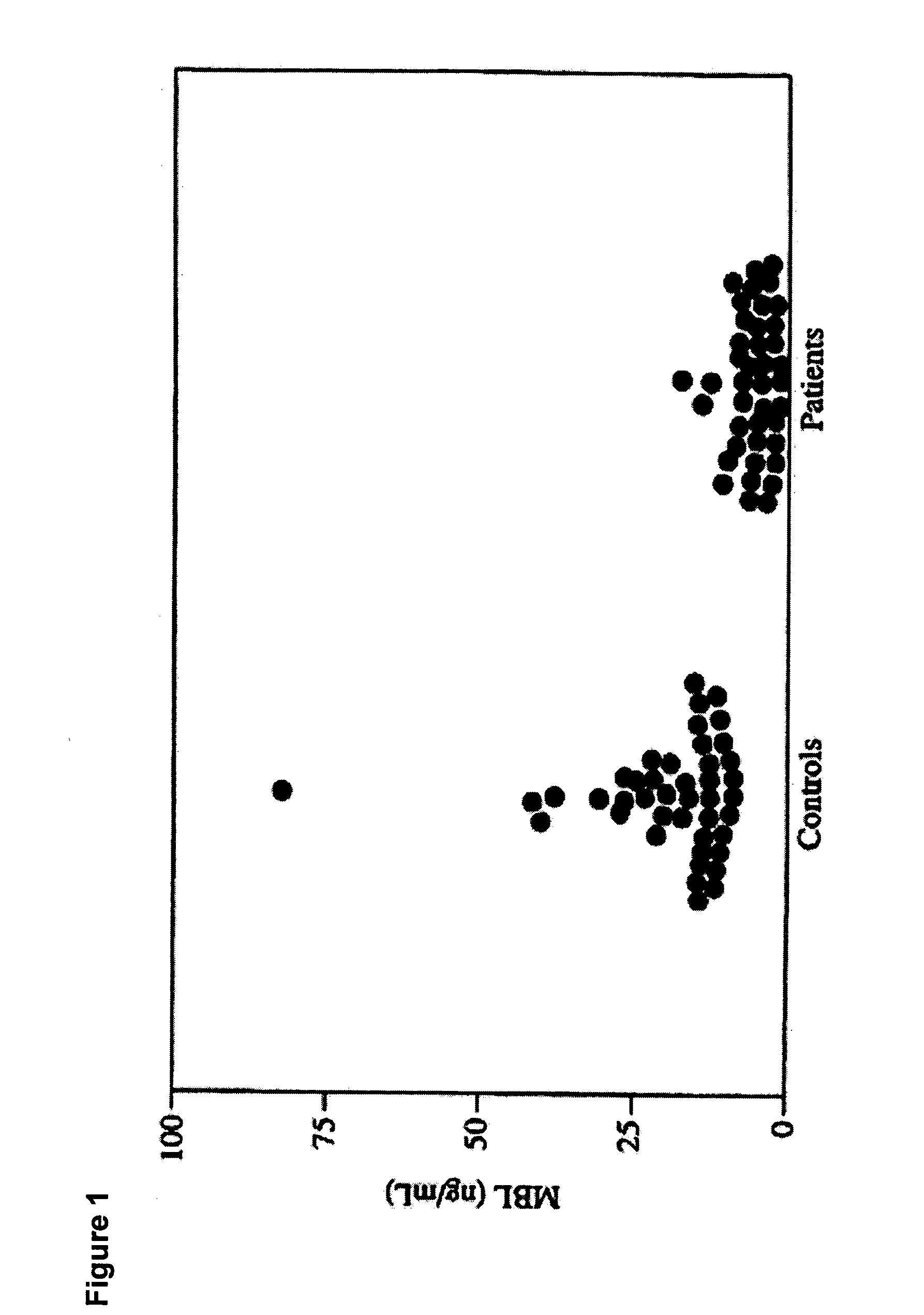 Detecting recurrent vulvovaginal candidiasis or vulvar vestibulitis syndrome and method for treating same