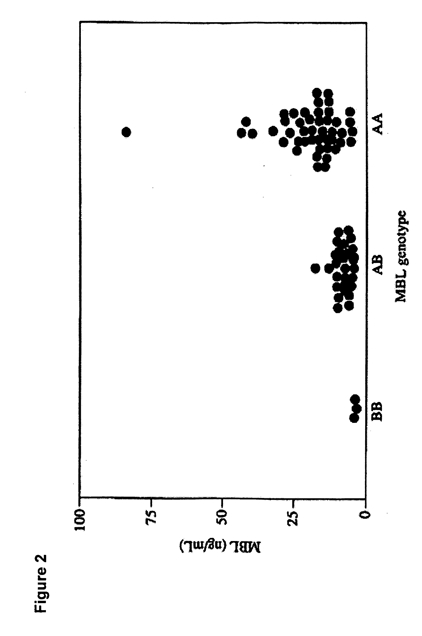 Detecting recurrent vulvovaginal candidiasis or vulvar vestibulitis syndrome and method for treating same