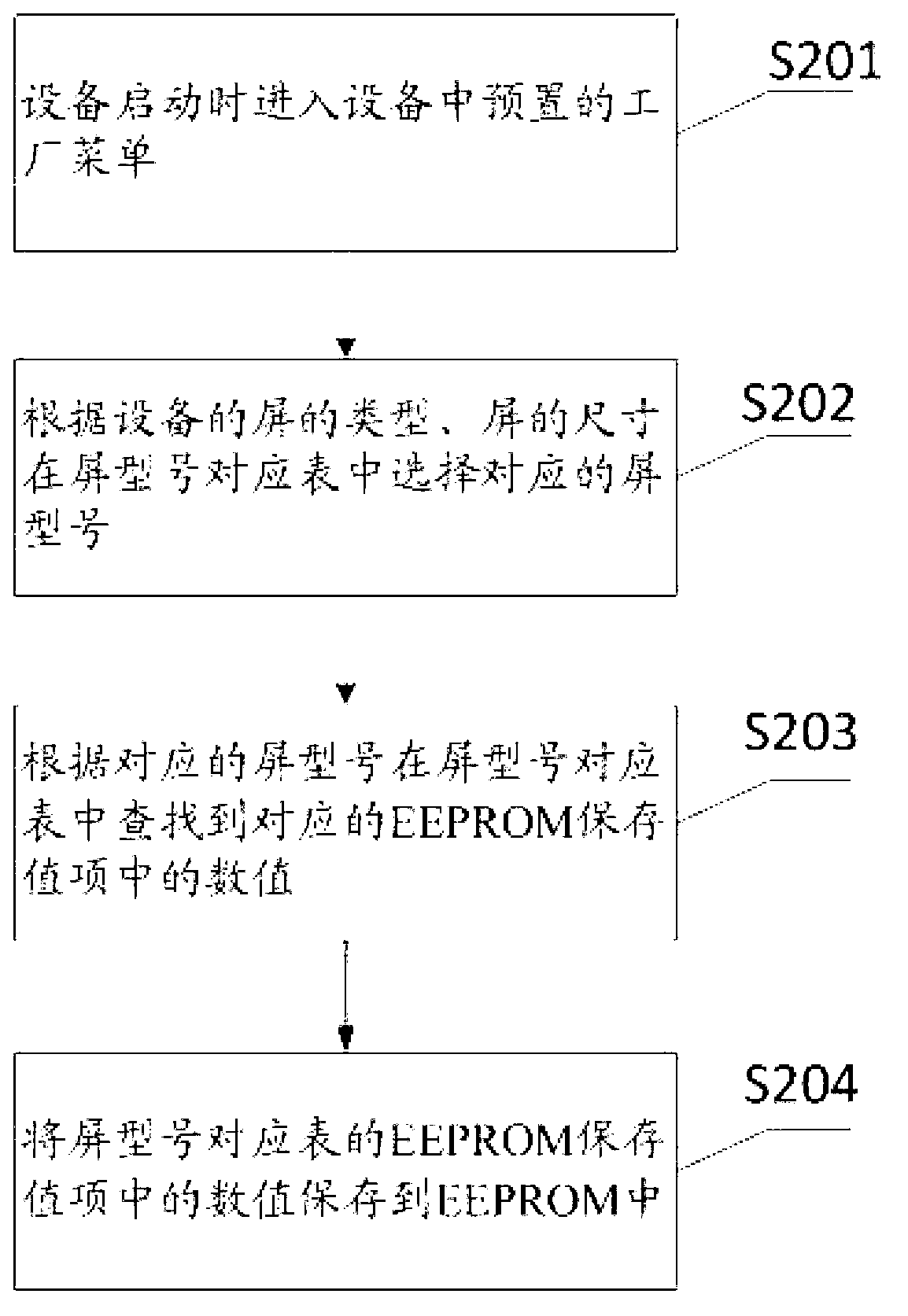 Method and system for upgrading different display screens through same software