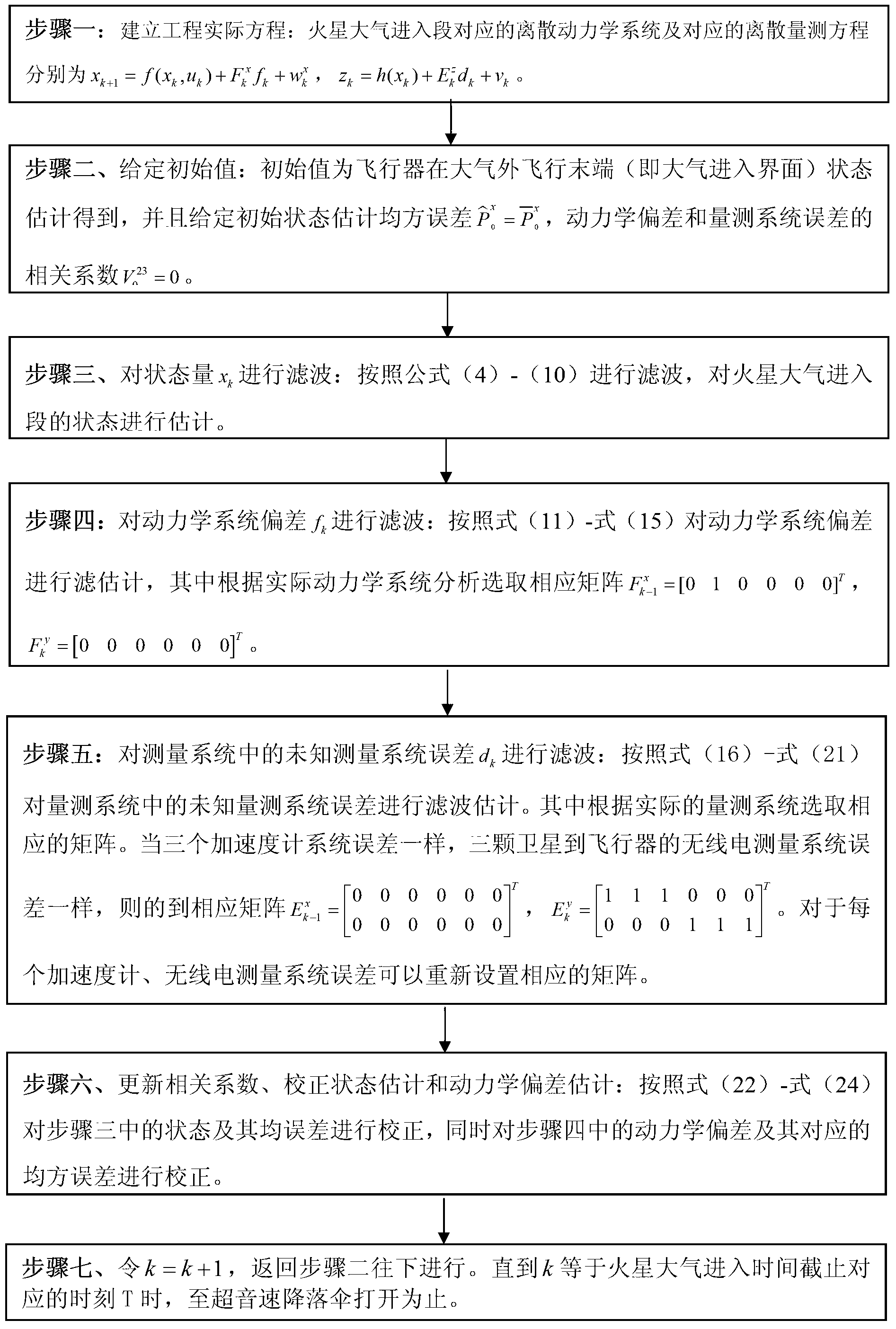 Non-linear three-step filtering method for Mars atmosphere entry section