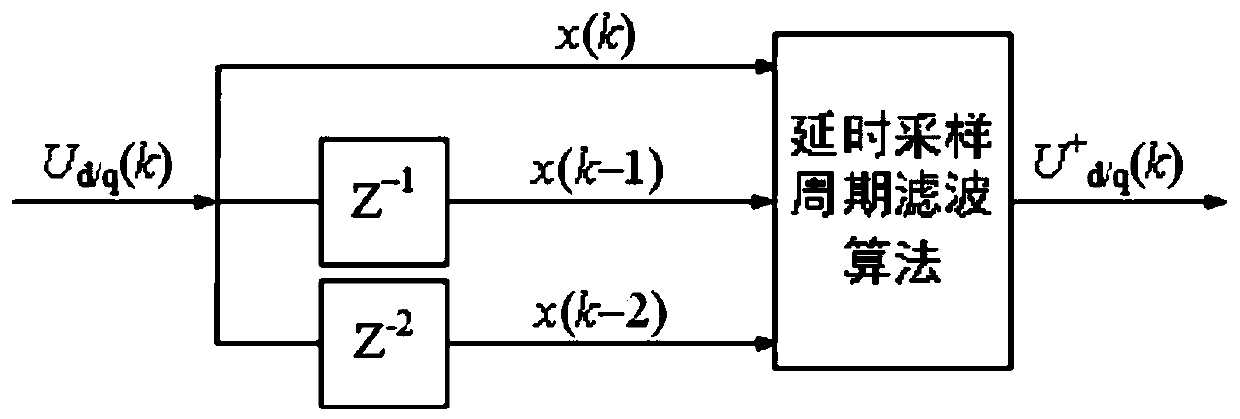 Method for extracting double-frequency alternating-current component under rotating coordinate system