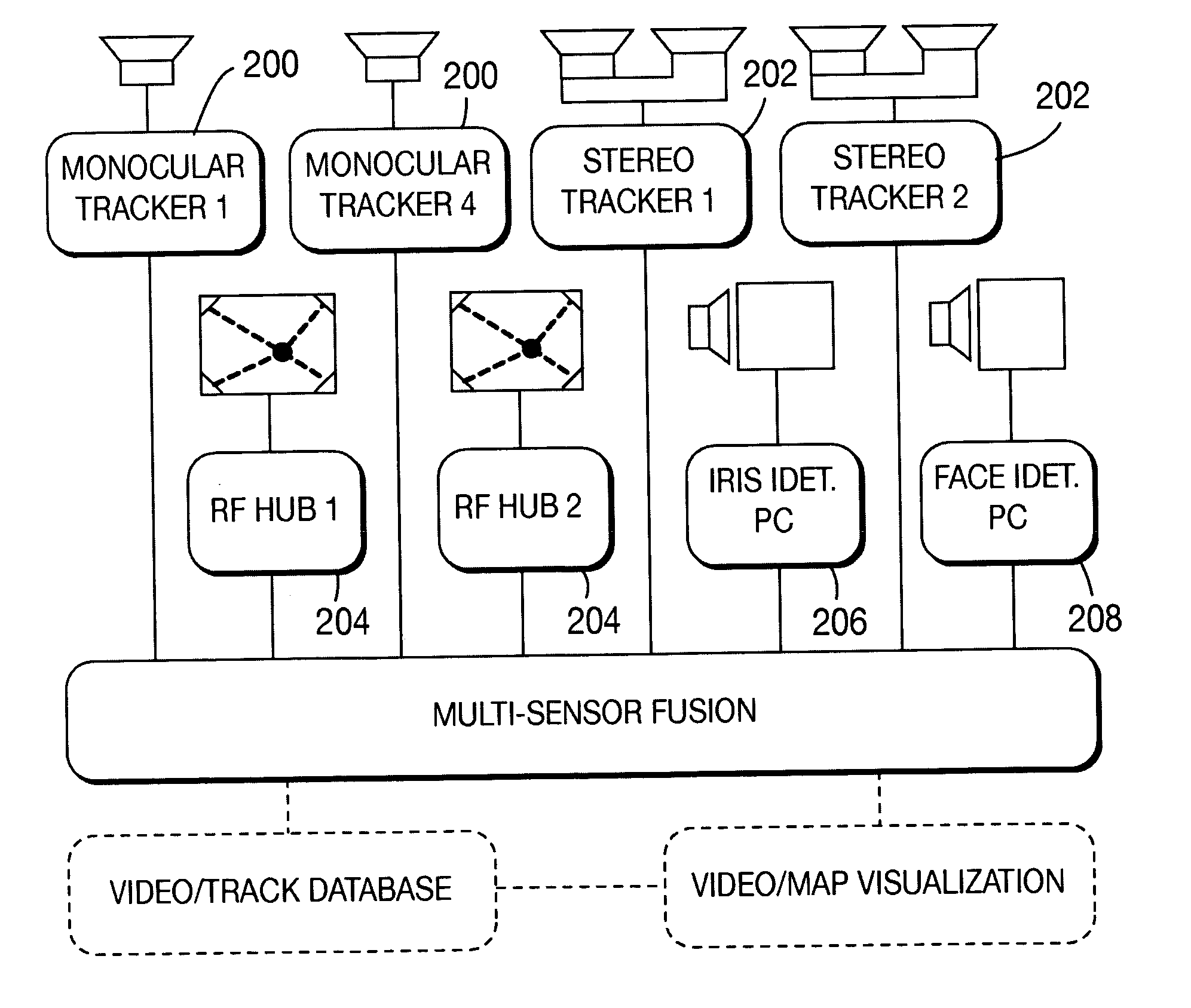 Method and apparatus for stereo, multi-camera tracking and RF and video track fusion
