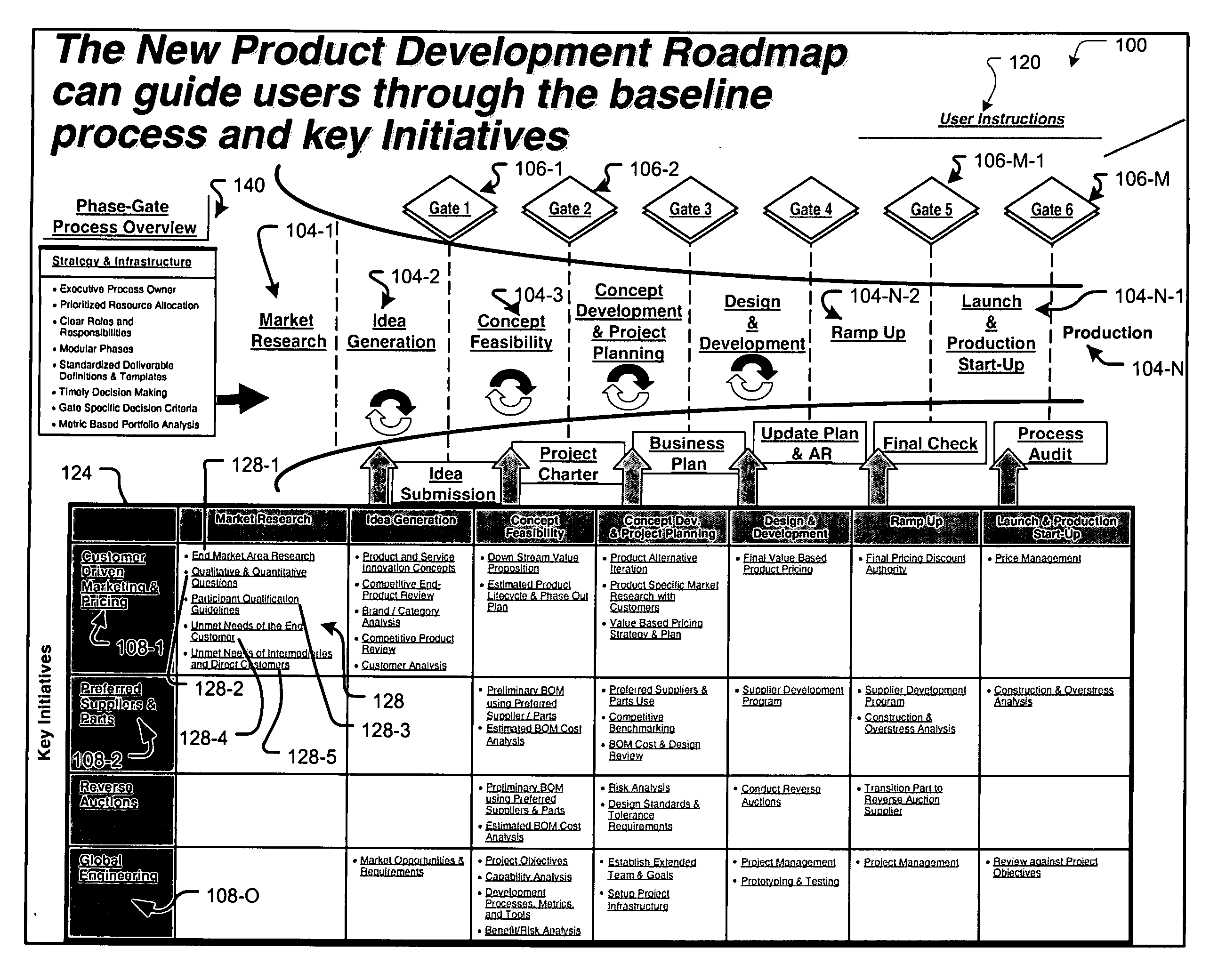 Systems and methods for improving product development processes