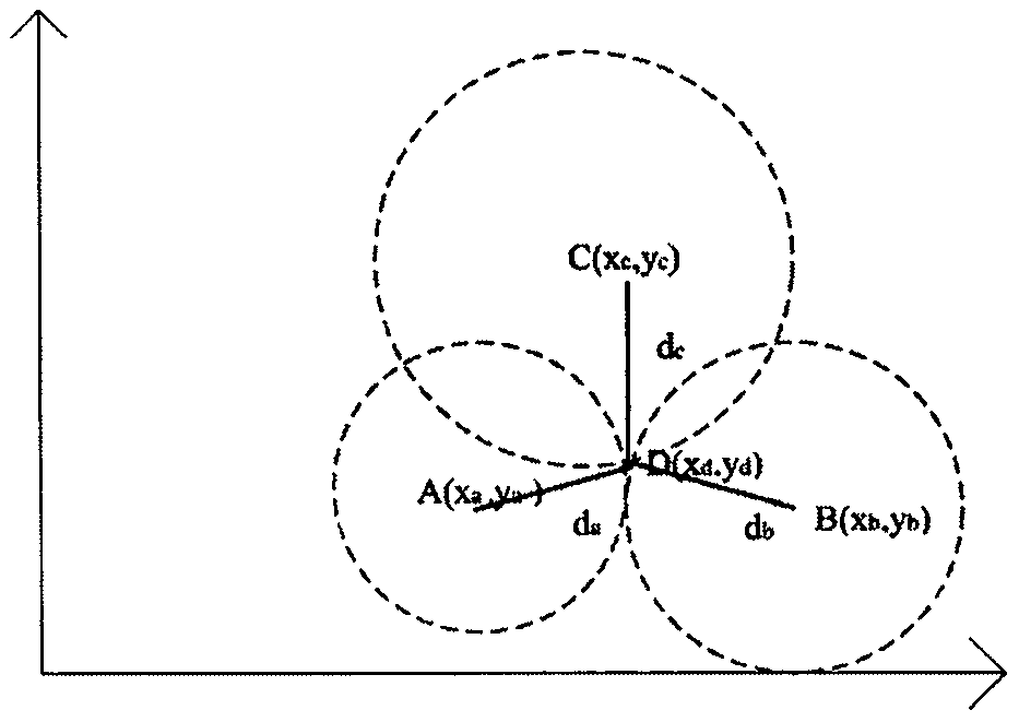 An Indoor Dynamic Tracking and Positioning Method