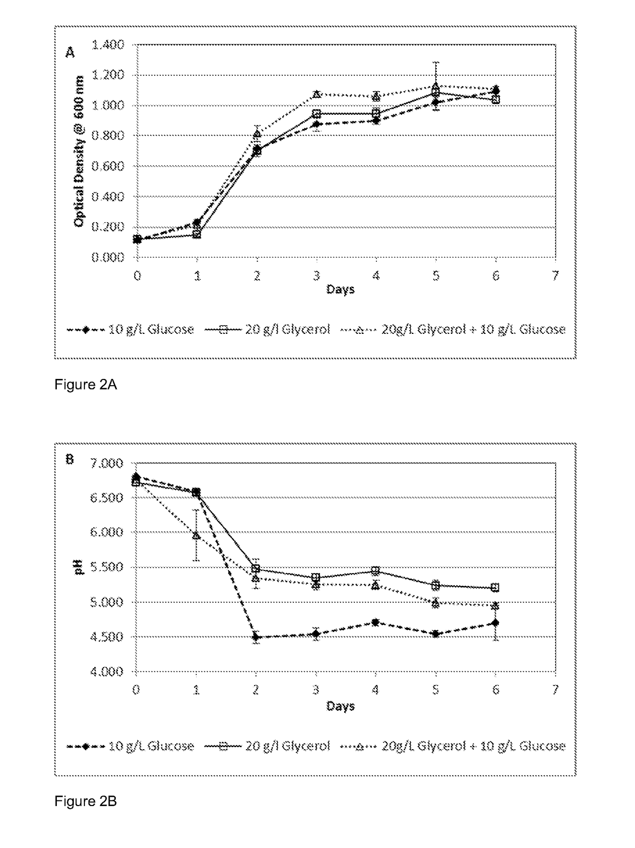 Methods of facilitating the bioconversion of crude biodiesel-derived glycerol by microorganisms