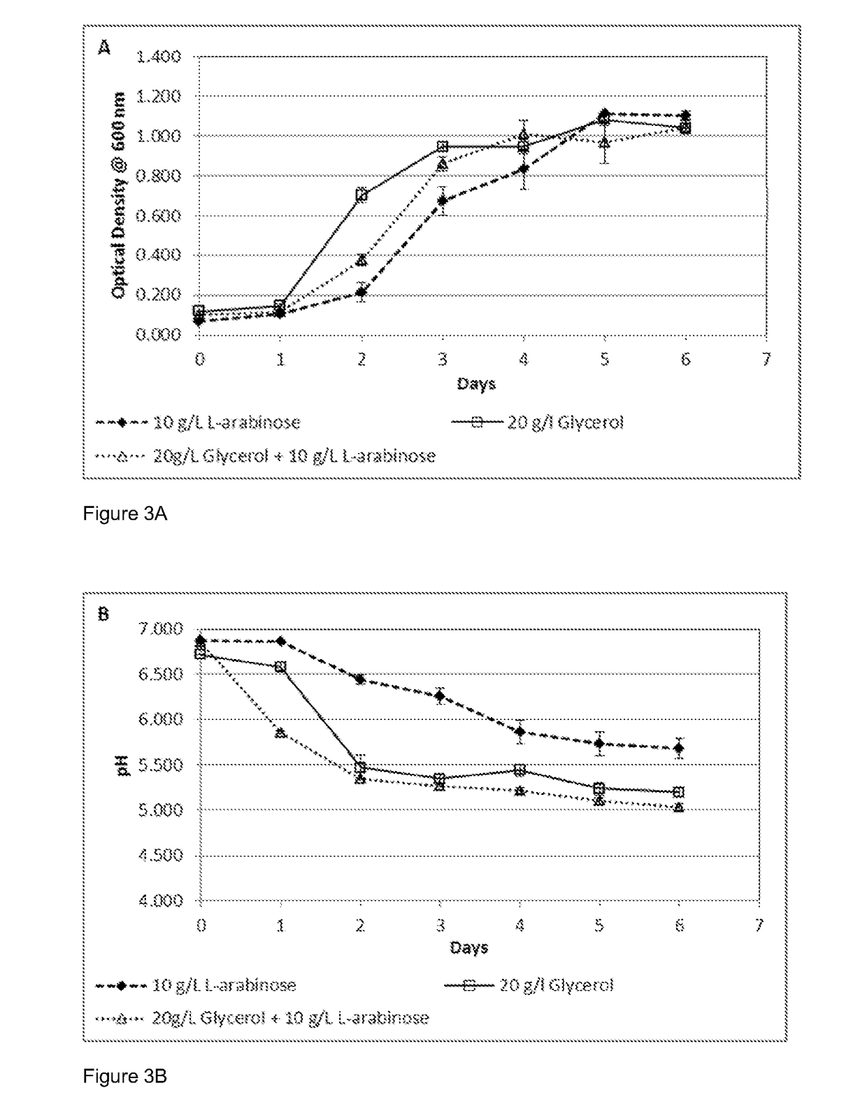 Methods of facilitating the bioconversion of crude biodiesel-derived glycerol by microorganisms