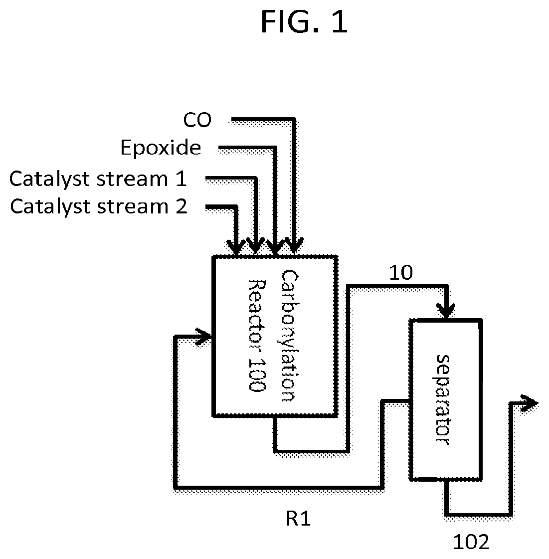 Synthesis of metal complexes and uses thereof