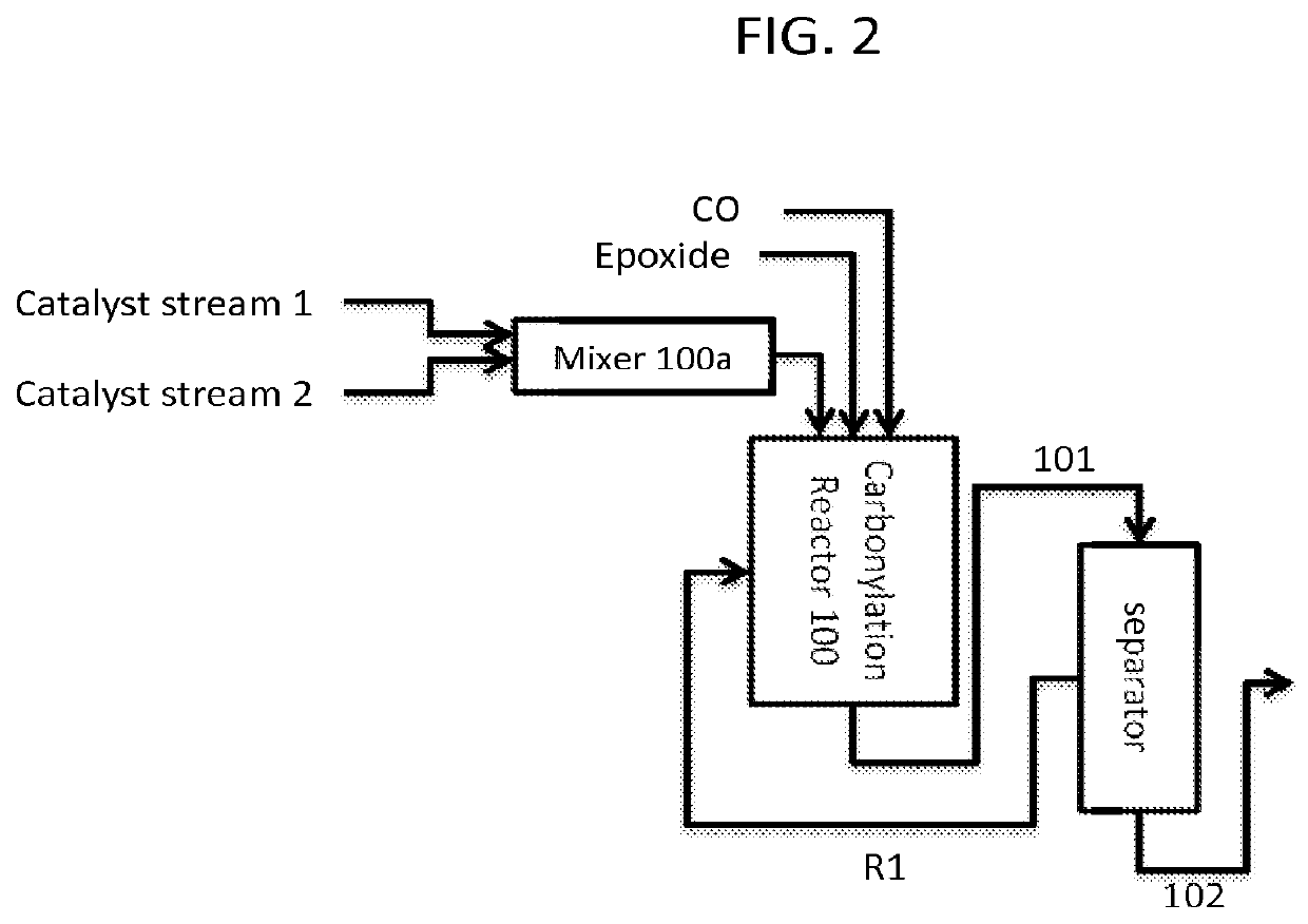 Synthesis of metal complexes and uses thereof