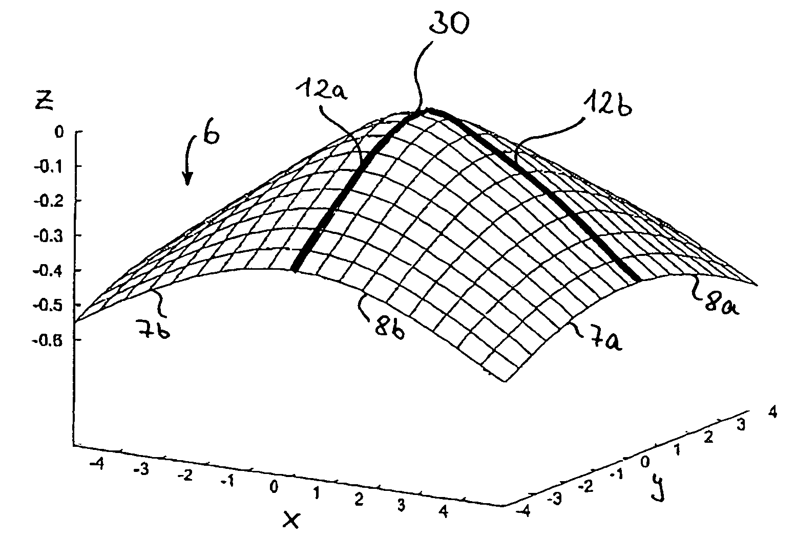 Illumination device and its use