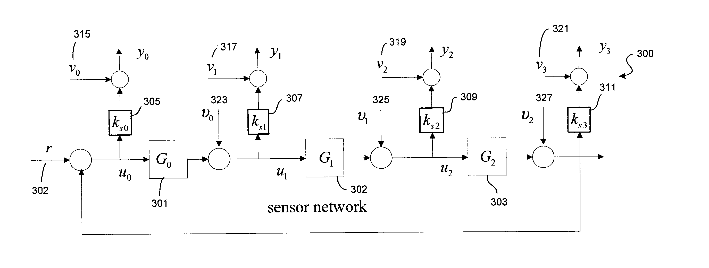 Distributed filtering method for fault diagnosis in a sensor network