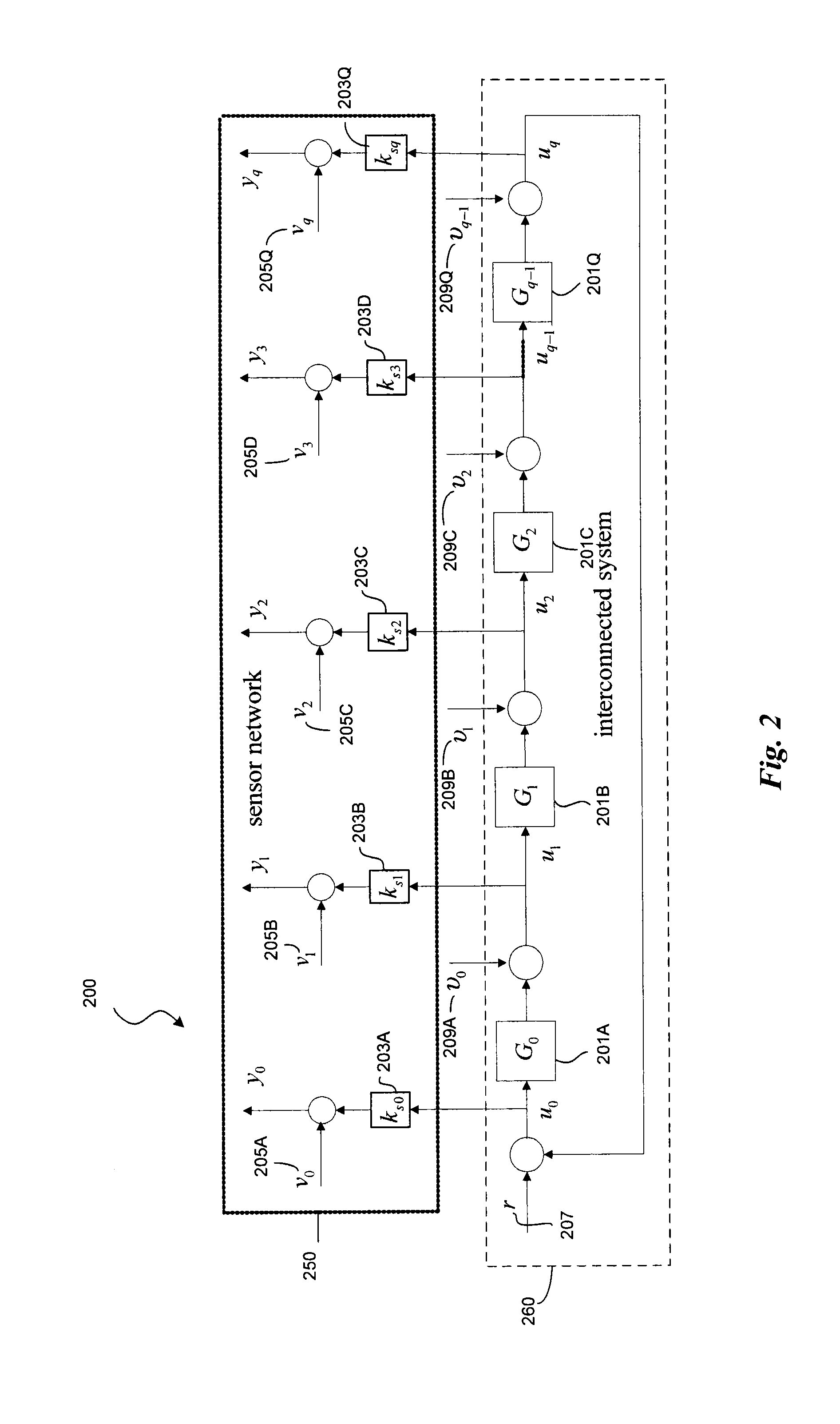 Distributed filtering method for fault diagnosis in a sensor network