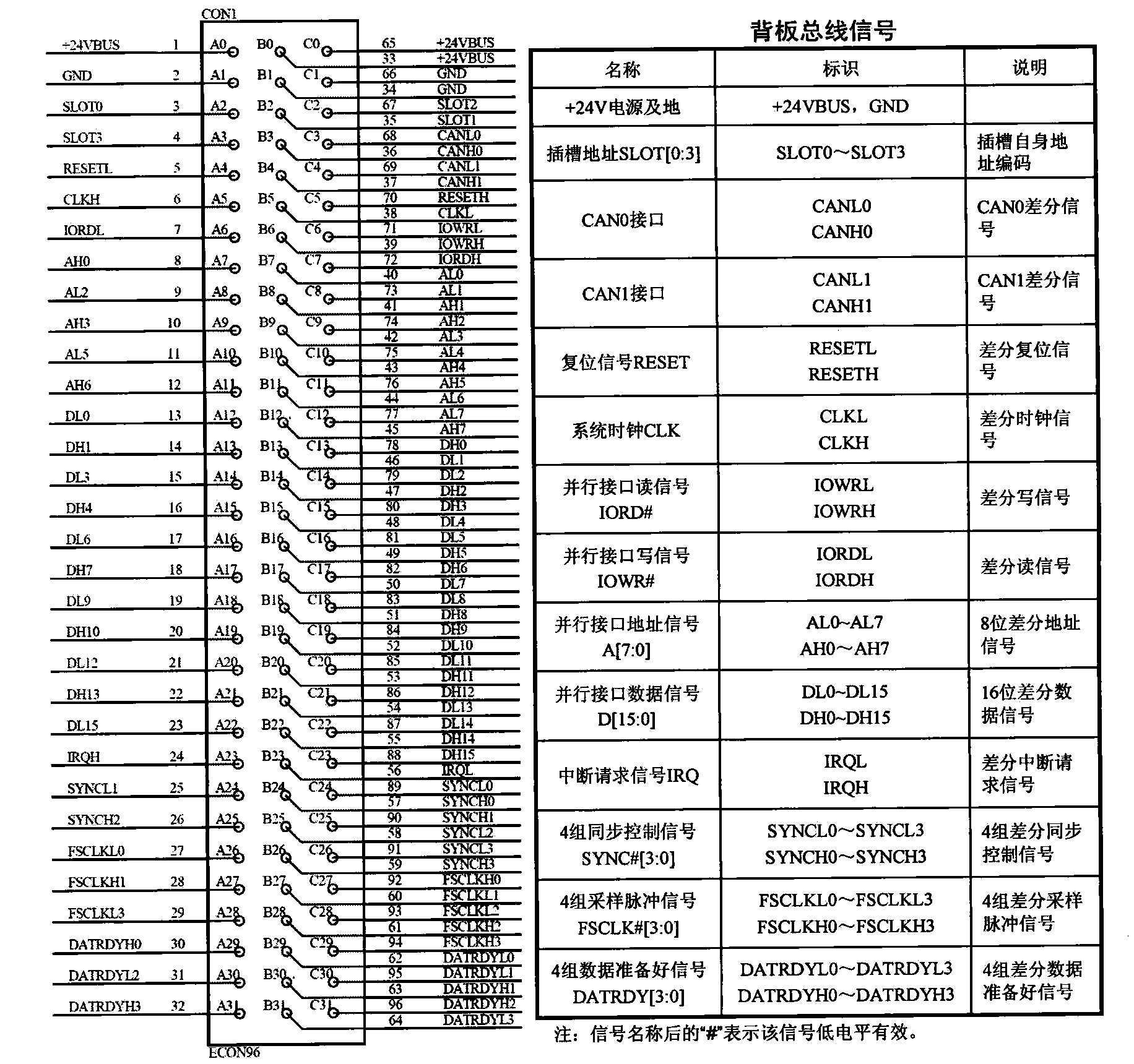 Backplane bus type structure of vibration monitoring and protecting device and communication control method thereof