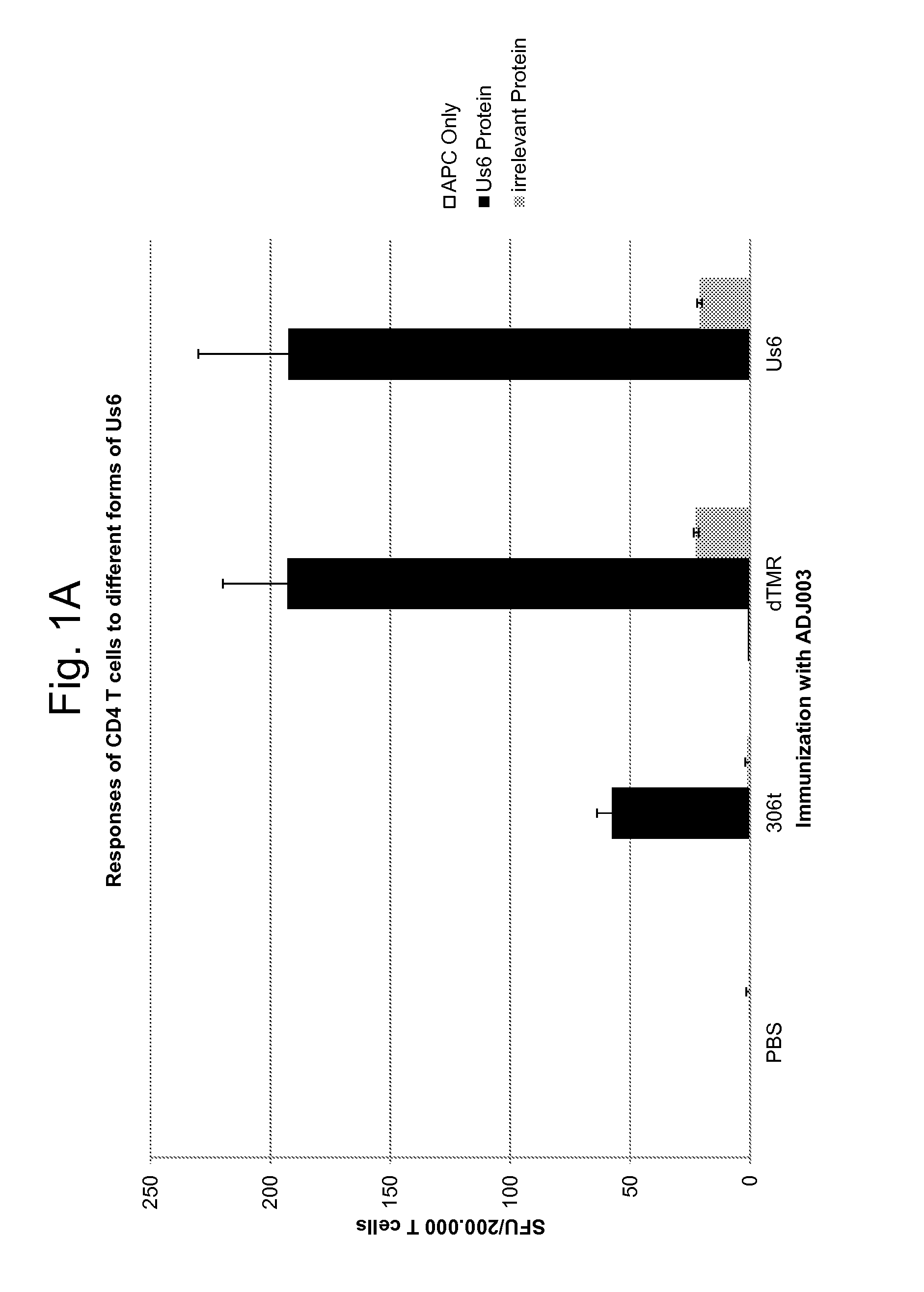 Vaccines against herpes simplex virus type 2: compositions and methods for eliciting an immune response