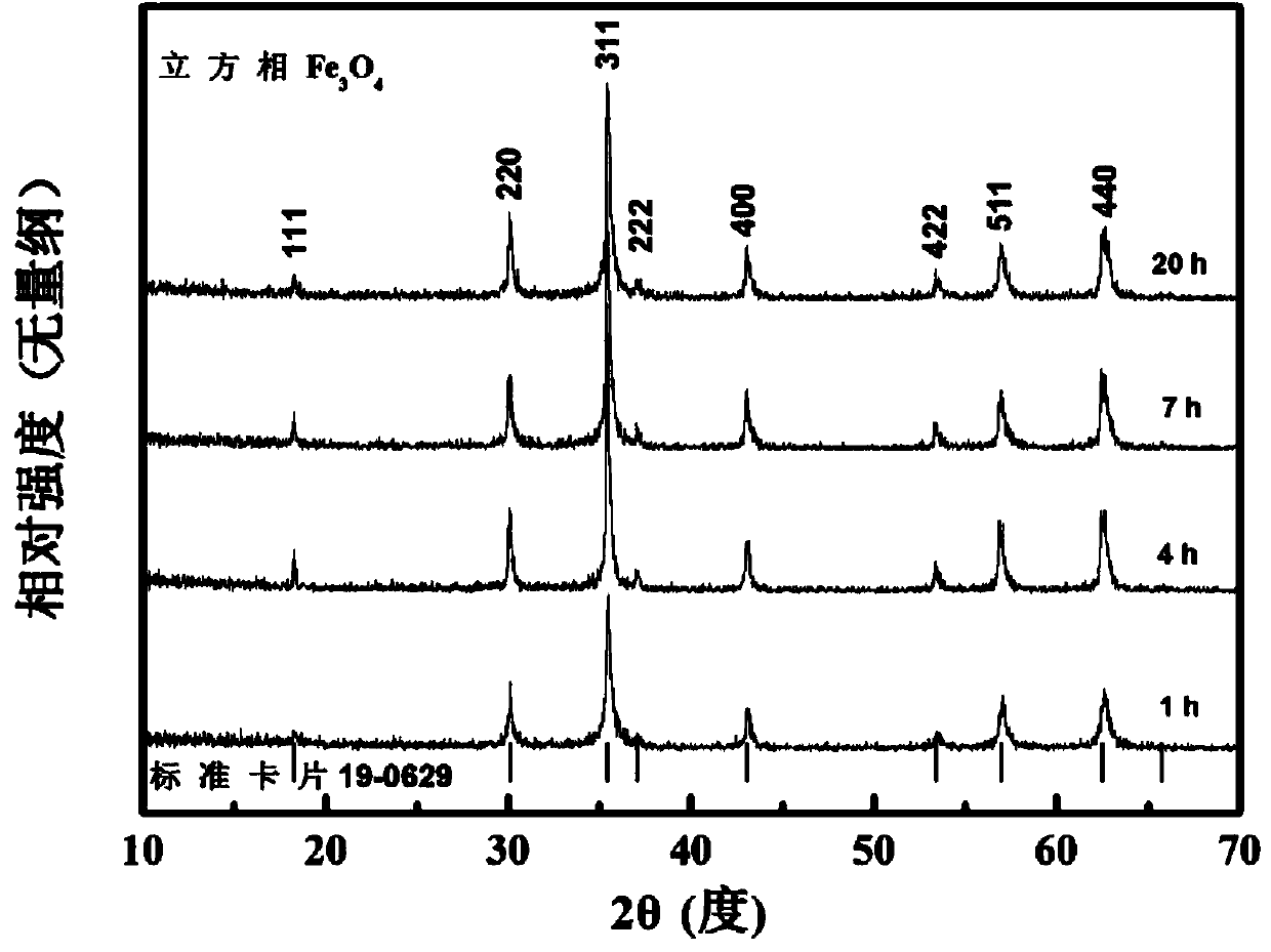 Method for thermally preparing ferroferric oxide nanoparticle by using low-temperature solvent