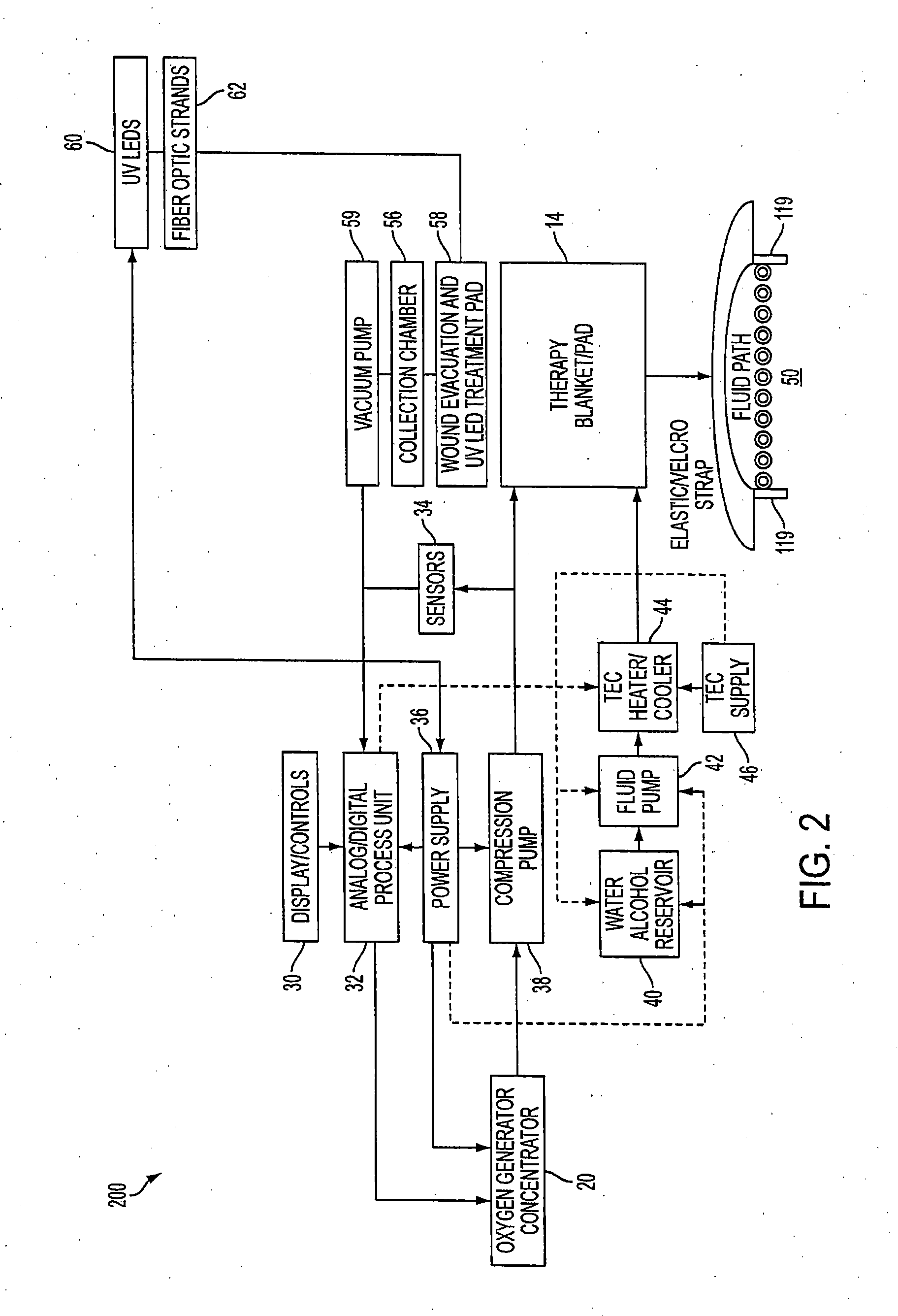 Wound care and infusion method and system utilizing a thermally-treated therapeutic agent