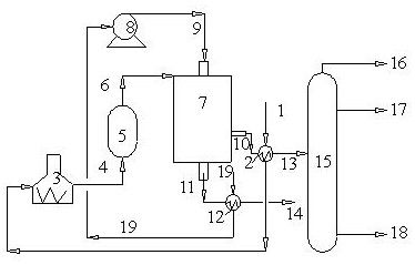 A kind of processing method of high viscosity heavy oil