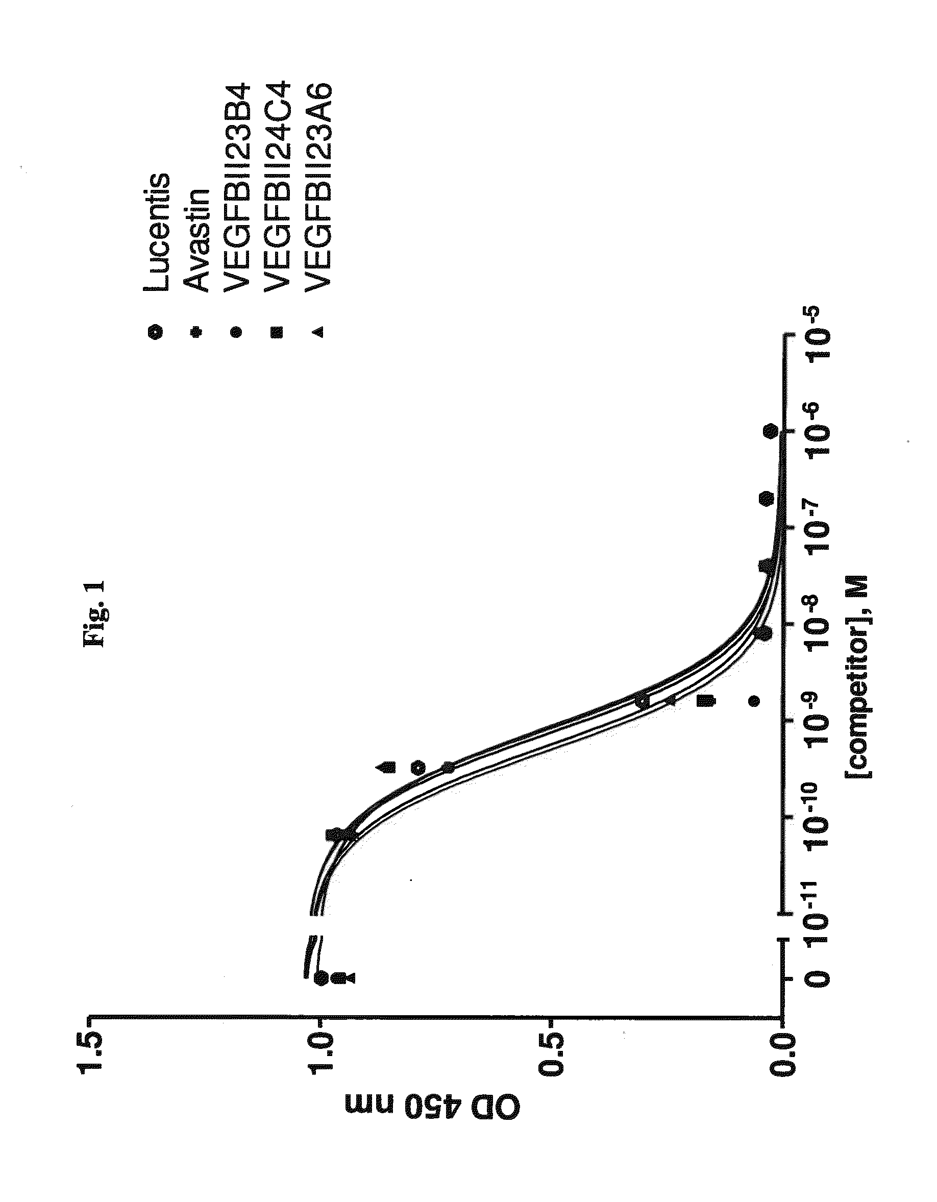 Bispecific binding molecules binding to VEGF and ang2