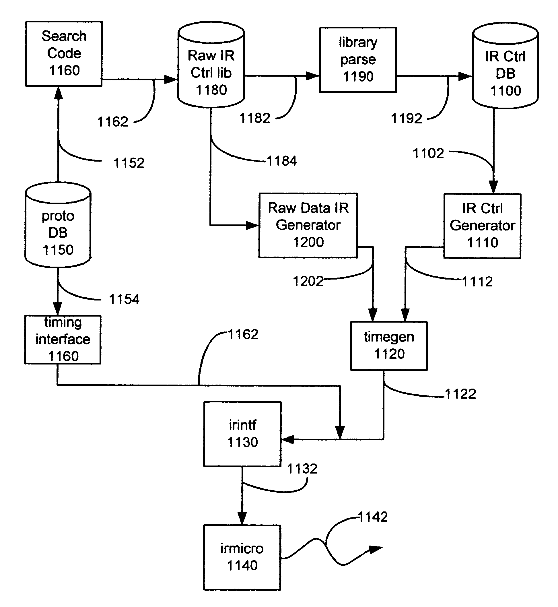 Method and apparatus for controlling at least one set-top box