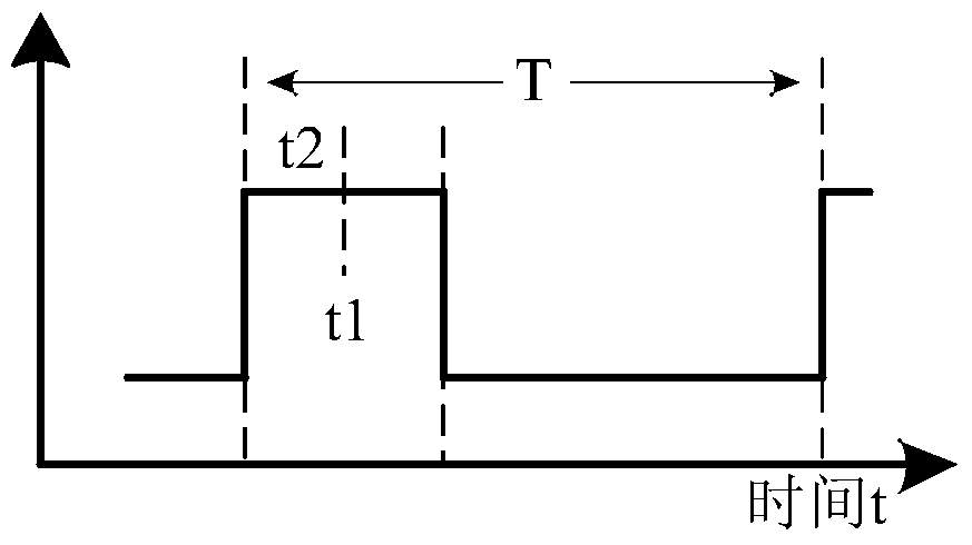 A kind of control method and device of PM2.5 sensor