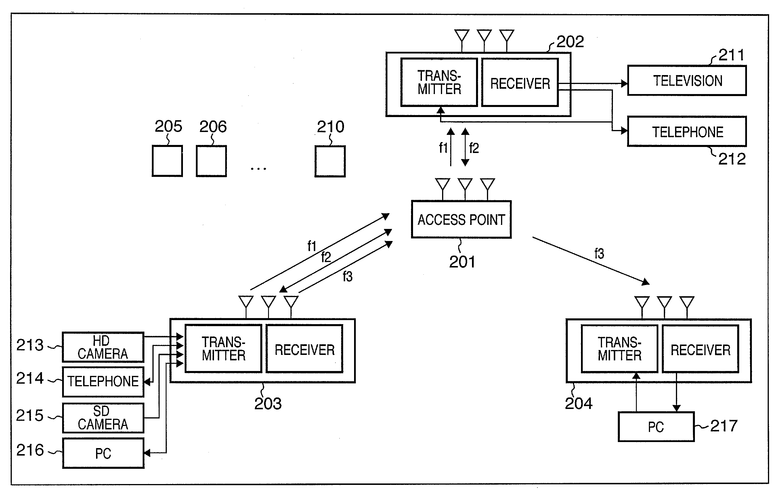 Transmission system and method for assigning transmission channel