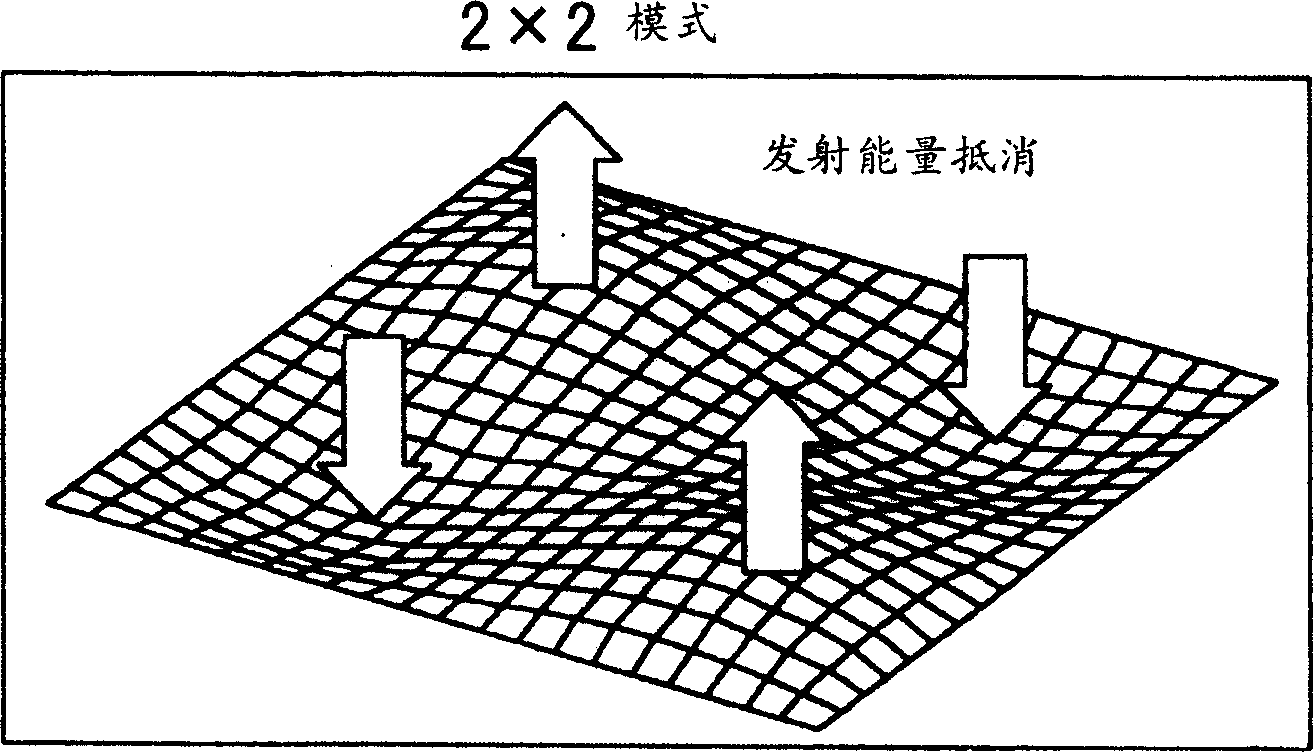 Automotive floor panel structure