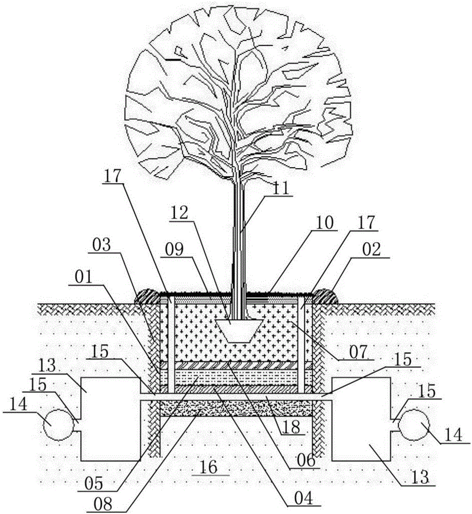 Method of planting trees in saline-alkaline soil