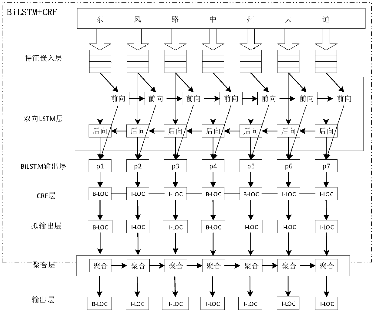 Geographic information identification method and device based on deep learning