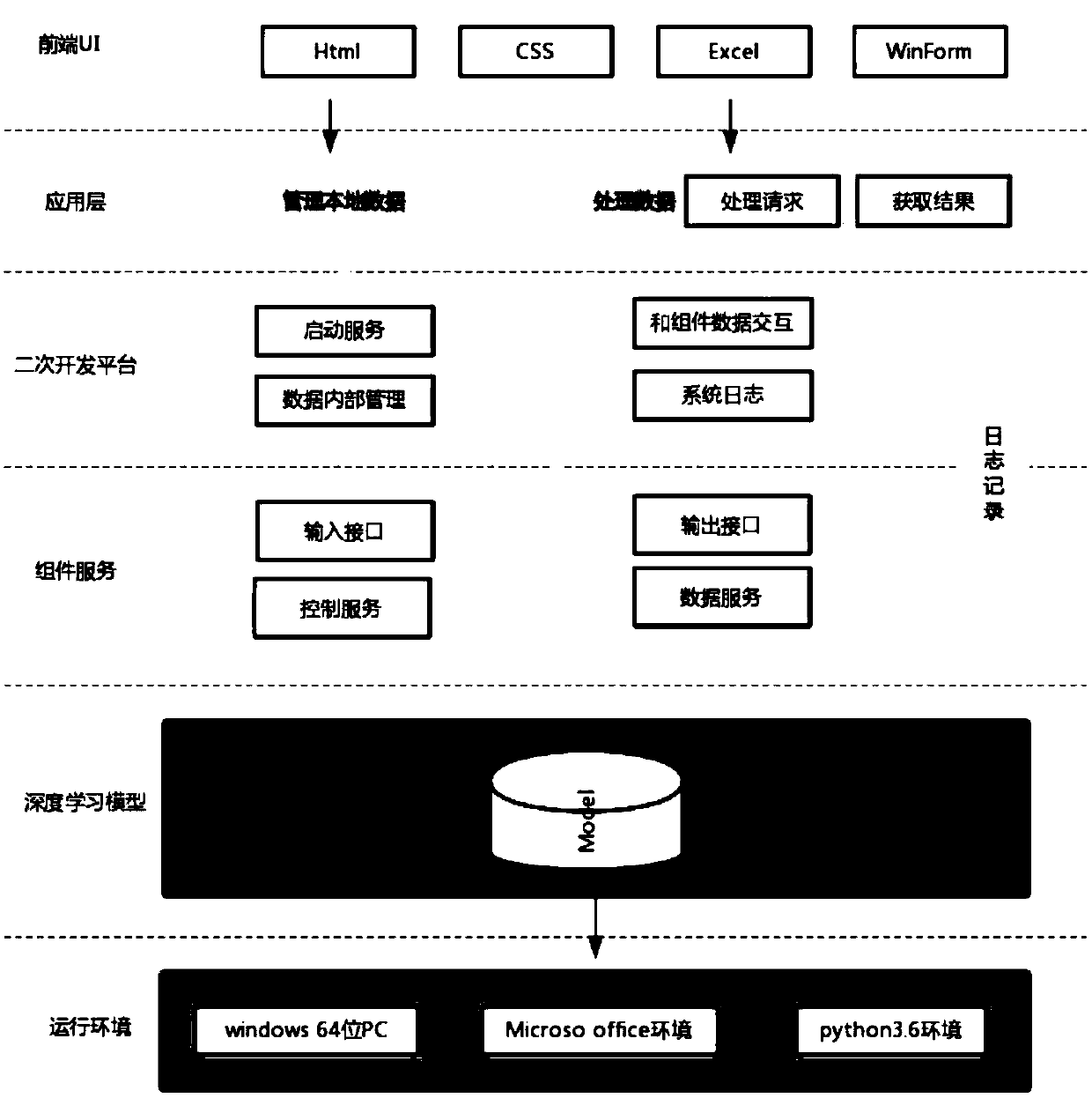 Geographic information identification method and device based on deep learning