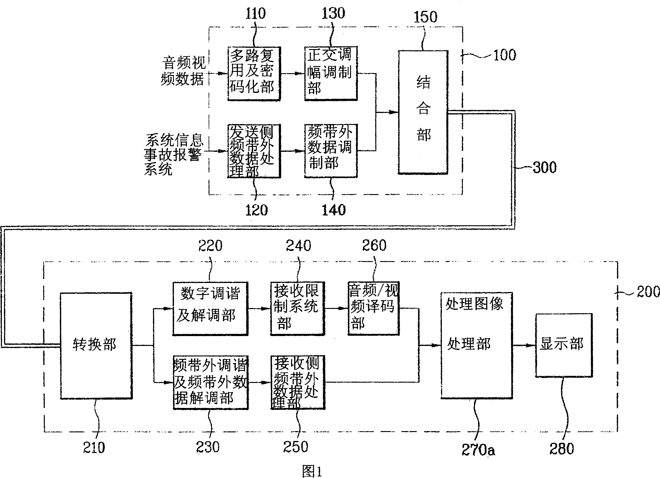 Digital wired broadcast system and the method for providing area information using the same