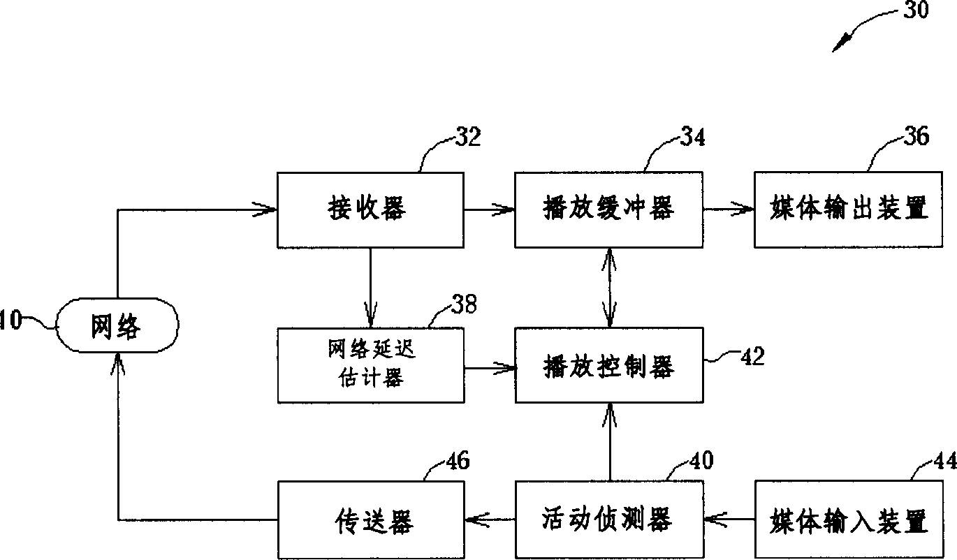 Two-way sensitive dynamic broadcasting method and communication device