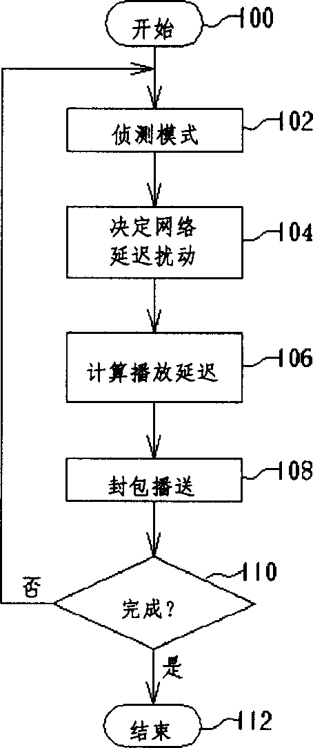 Two-way sensitive dynamic broadcasting method and communication device