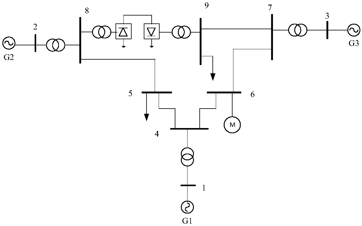 Solution of transient voltage stability safety region of ac and dc power systems