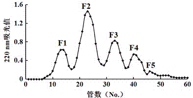 Iron chelating peptide derived from hairtail fish protein and preparation method and application thereof