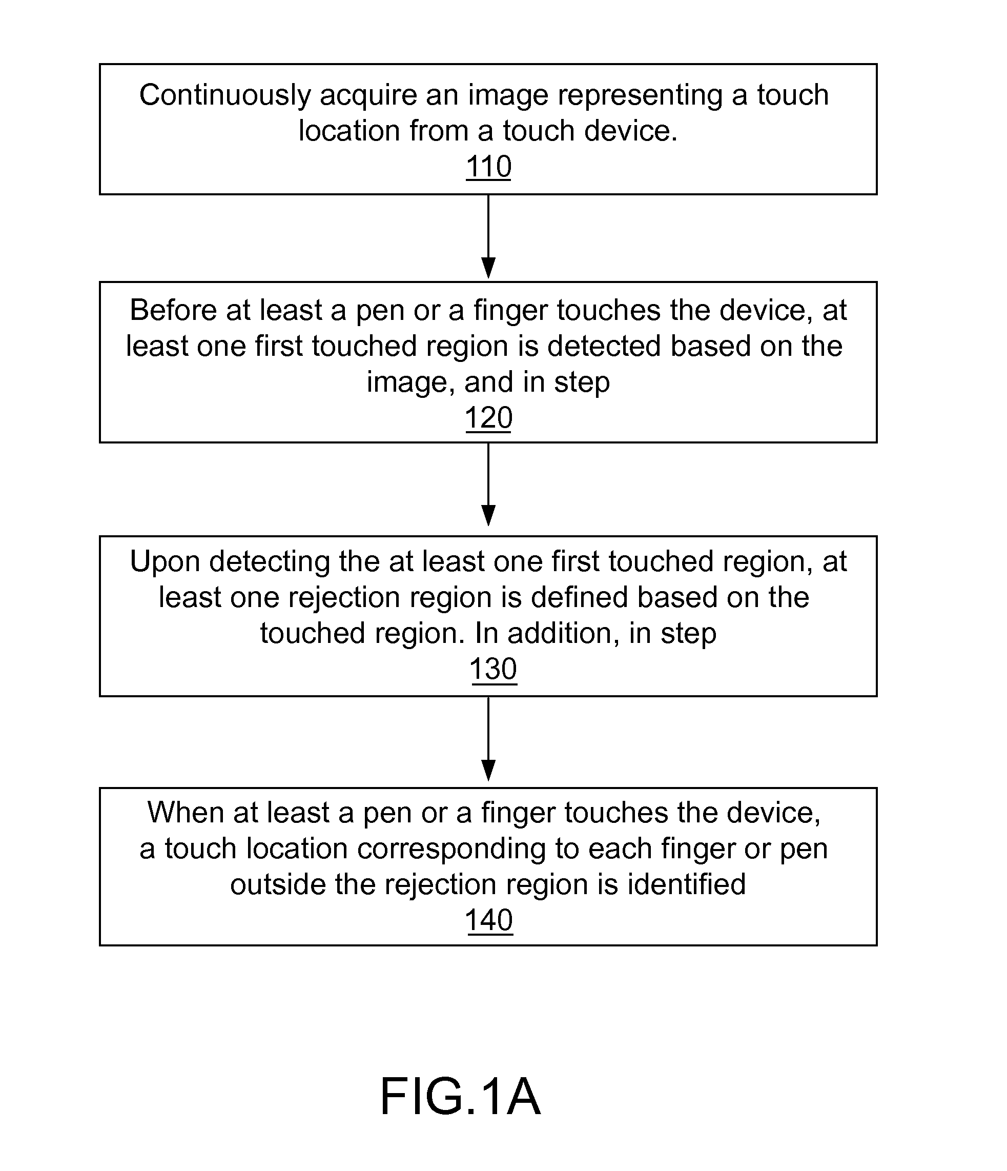 Method and device for palm rejection