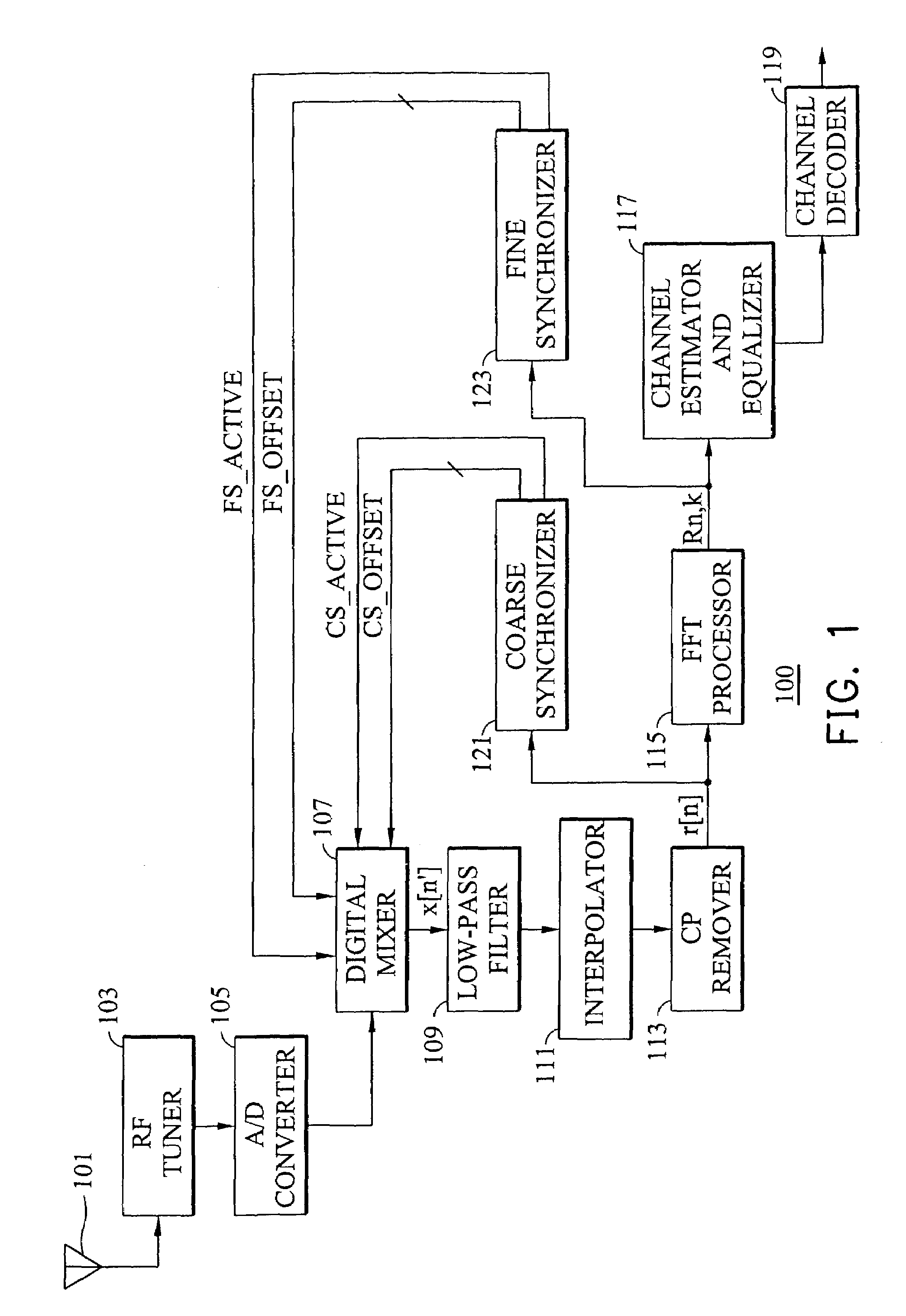 Frequency synchronization apparatus and method for OFDM systems