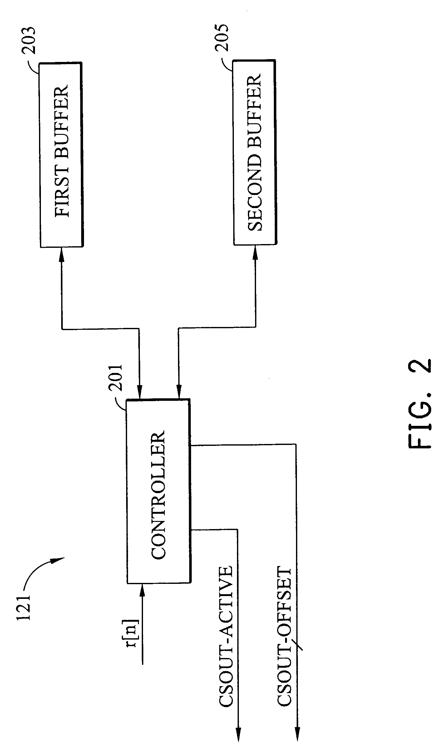 Frequency synchronization apparatus and method for OFDM systems