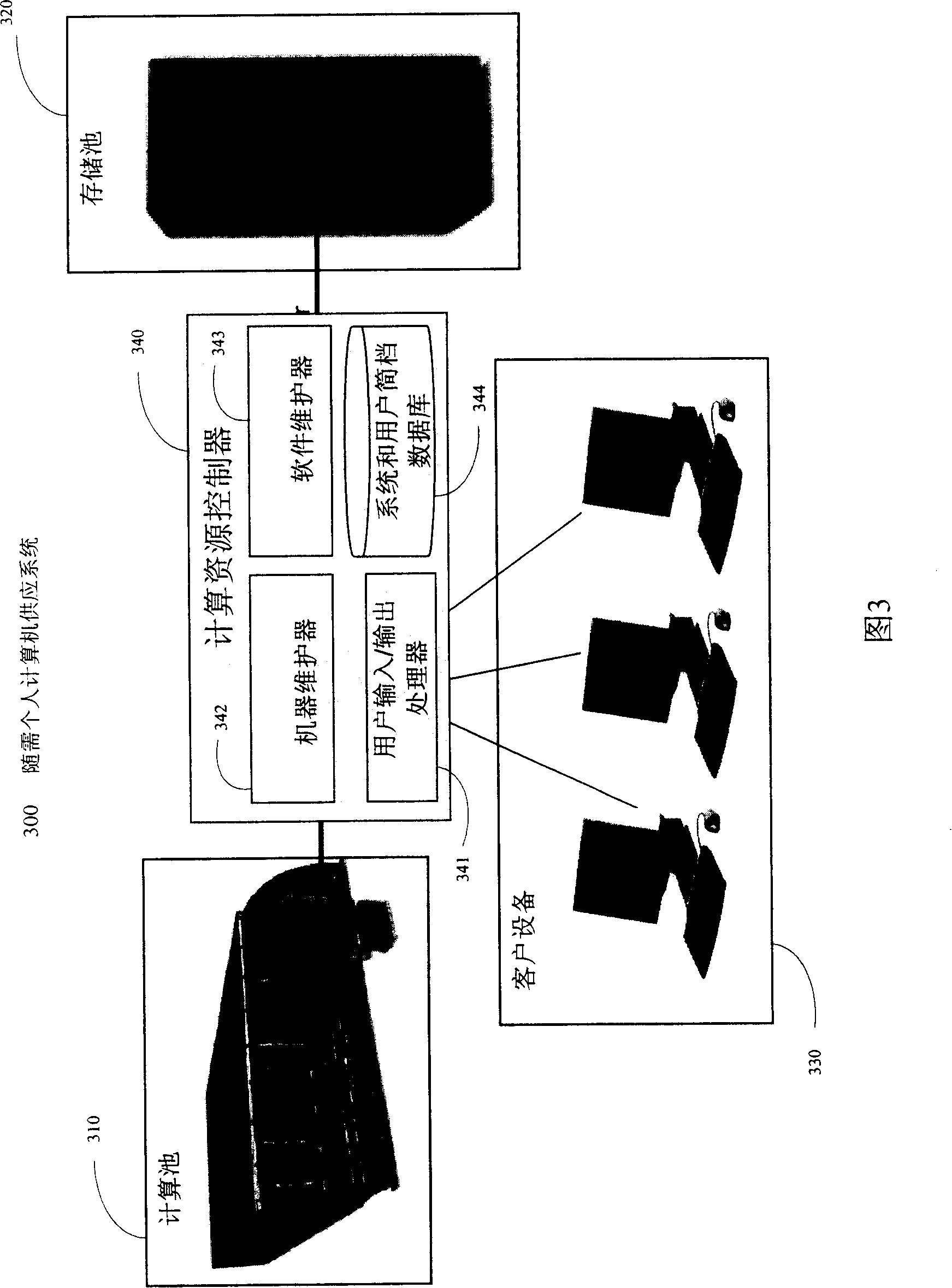 Personal computer supply system on demand and method
