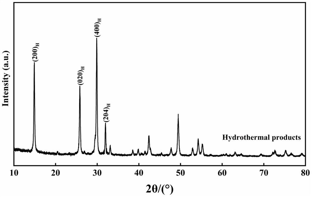 Alpha-calcium sulfate hemihydrate crystal whisker with high length-diameter ratio as well as preparation method and application of alpha-calcium sulfate hemihydrate crystal whisker
