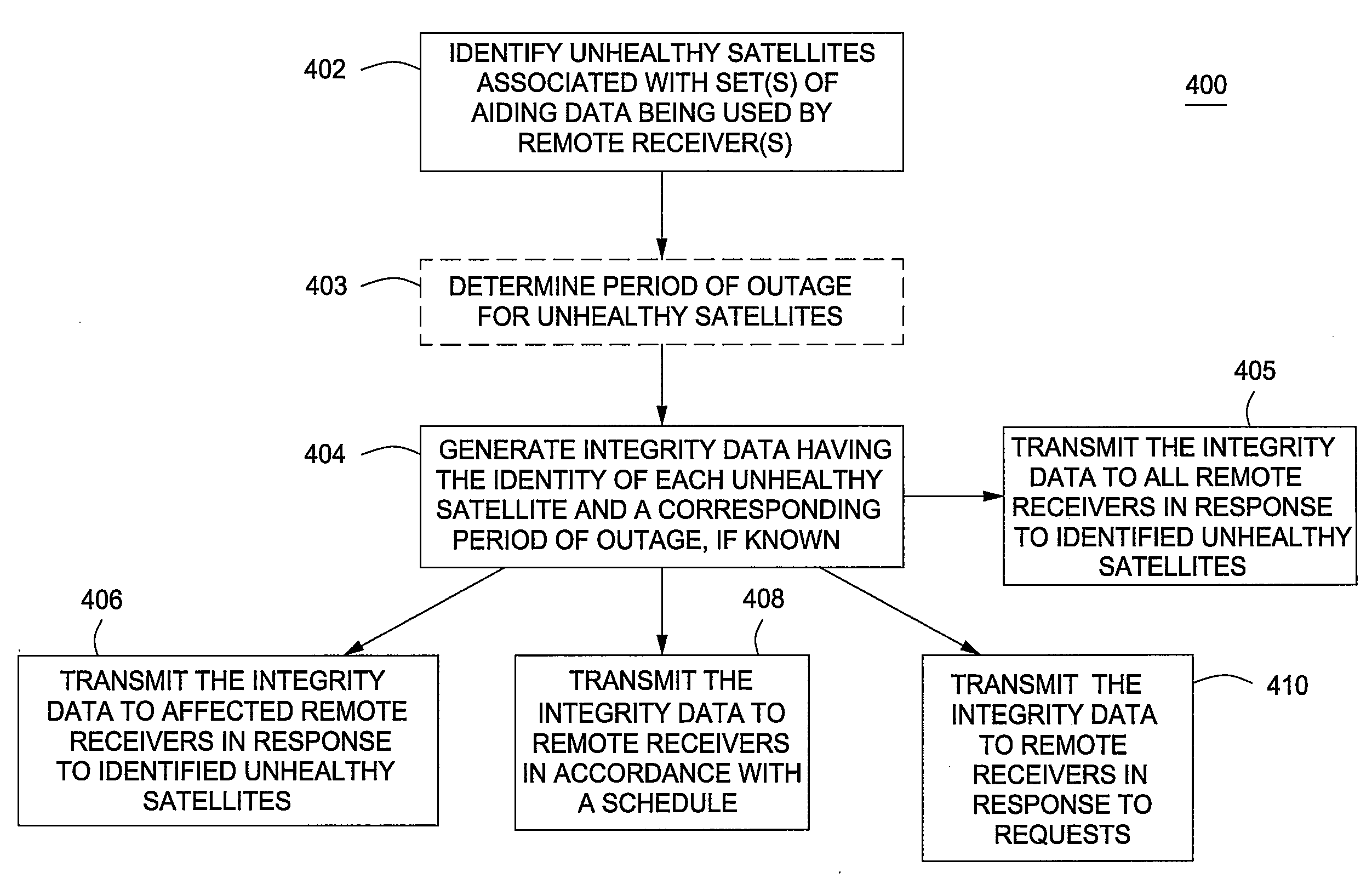 Method and Apparatus for Monitoring Satellite-Constellation Configuration To Maintain Integrity of Long-Term-Orbit Information In A Remote Receiver