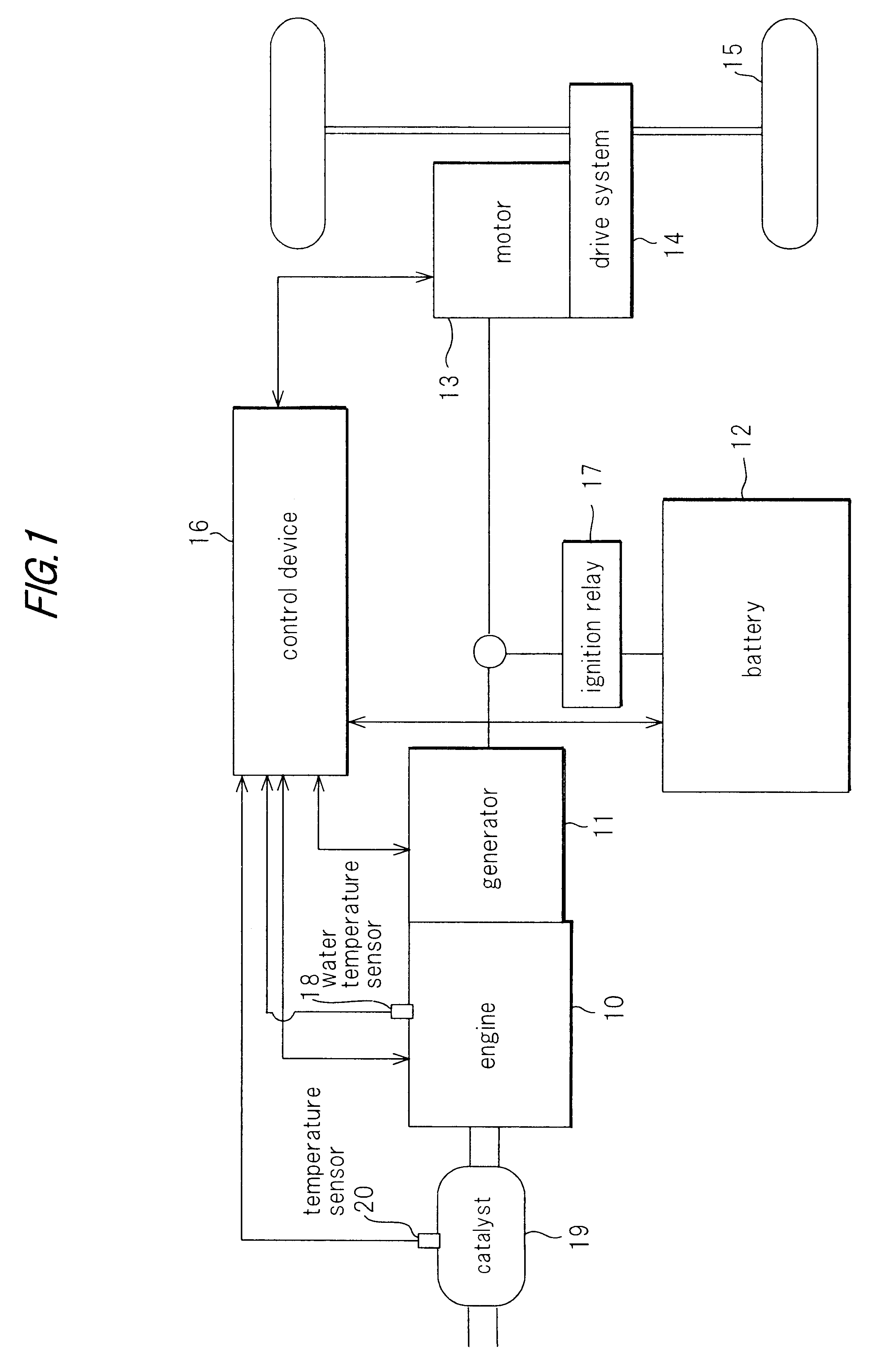 Generator control device for an electrical automobile