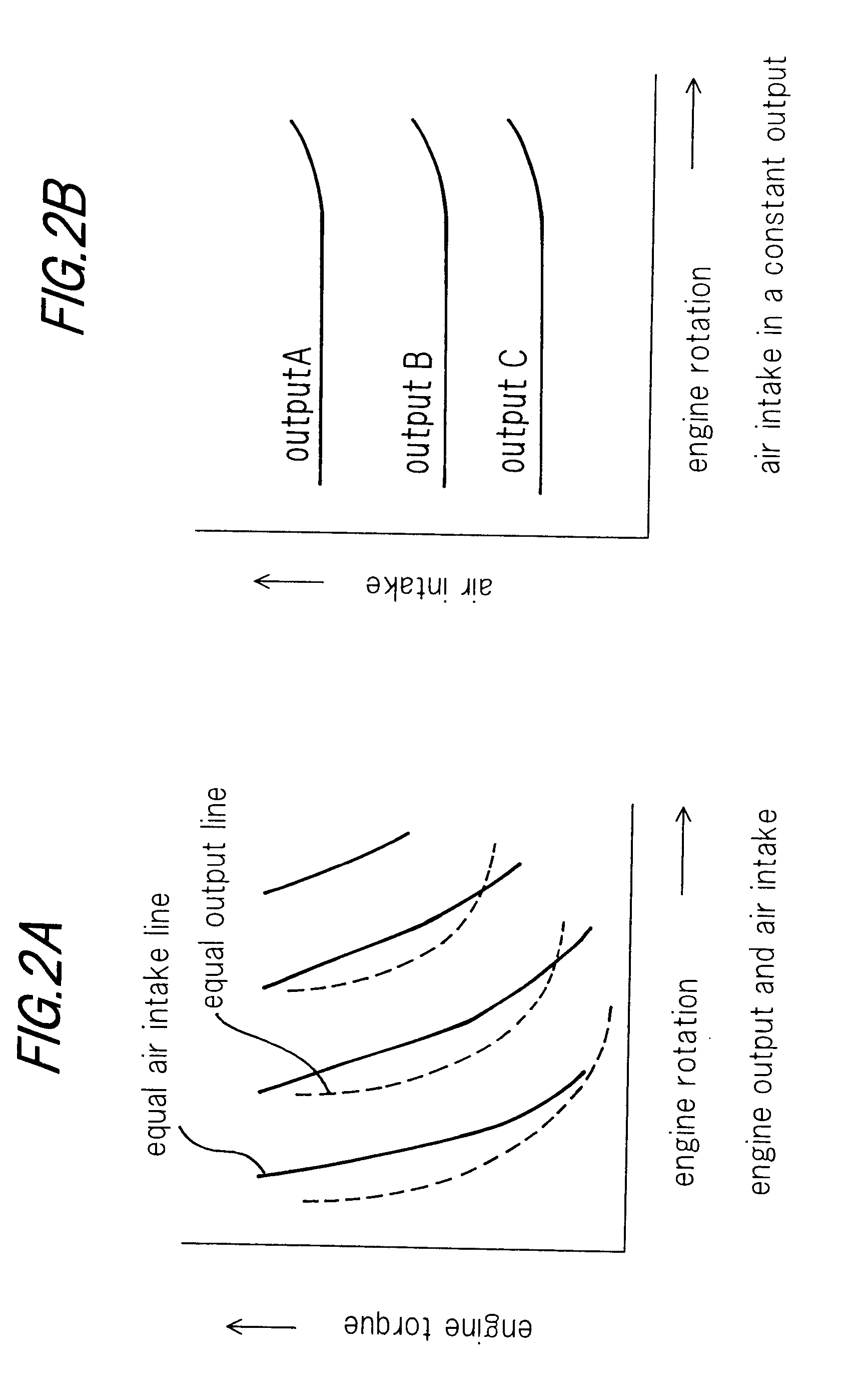 Generator control device for an electrical automobile