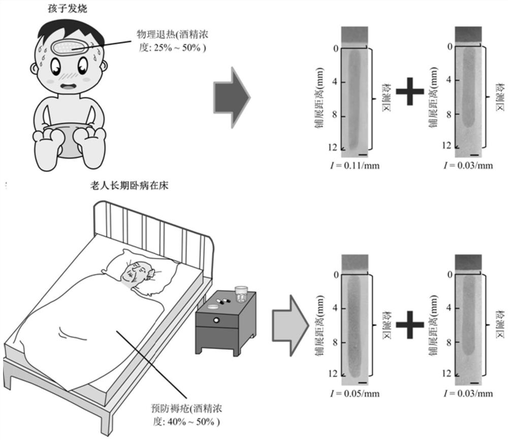 A method for detecting the effectiveness of medical alcohol using a droplet self-actuated functional layer using array gradients