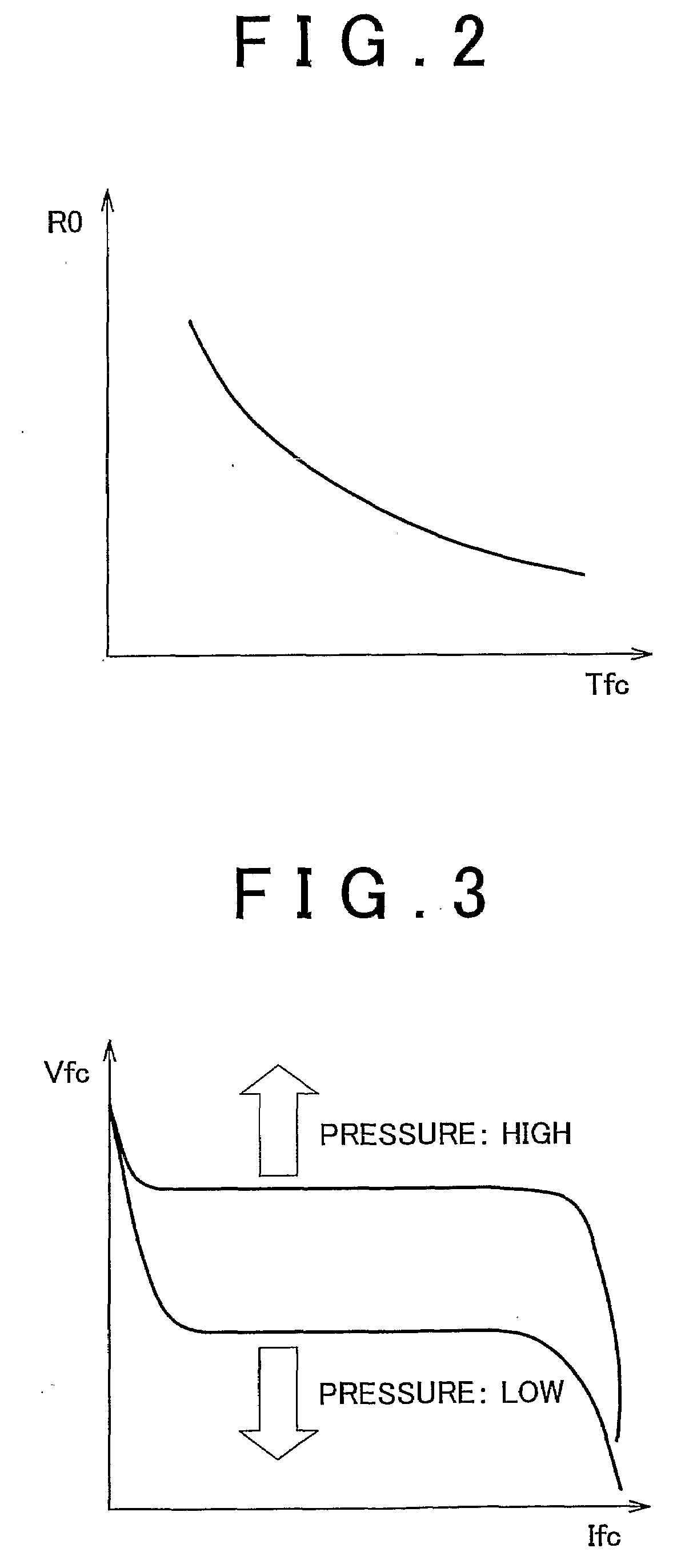 Fuel cell system and method for estimating output characteristic of fuel cell