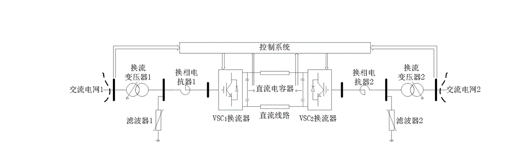 Flexible high-voltage direct-current (HVDC) load flow computational model and computational method thereof