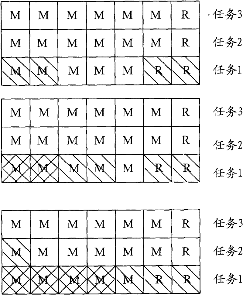 Task scheduling method and system in distributed data warehouse