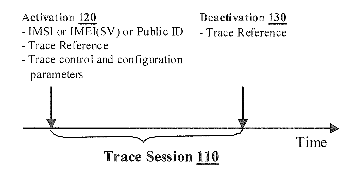 Network Elements for End-to-End (E2E) Circuit Service (CS) Call Tracing Functionality
